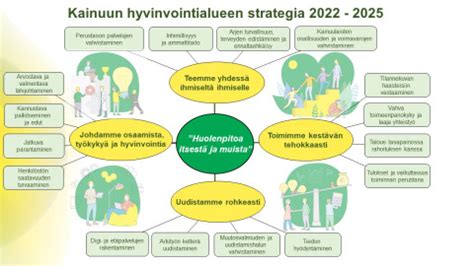  Kainuun Kuva-Ateljee:  Värikkäitä Taideteoksia ja Innostavia Kertomuksia