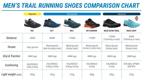 Are Trail Shoes Good for Running: Do They Make You Feel Like a Mountain Goat?