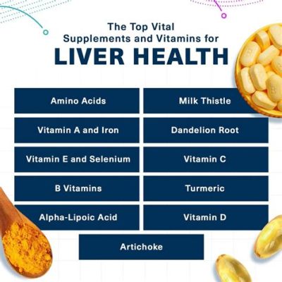 Can Vitamins Cause Liver Damage? Exploring the Paradox of Nutritional Supplements and Liver Health