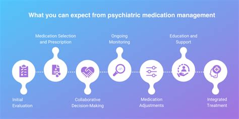 Clozapine Labs to Monitor: Navigating the Labyrinth of Psychiatric Medication Management