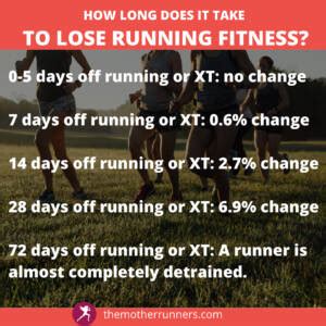 How Fast Do You Lose Running Fitness: A Deep Dive into the Decay of Endurance