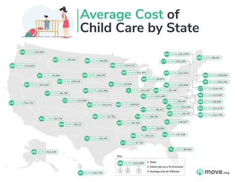 How Much Does the State Pay for Child Care in Missouri? And Why Does It Feel Like a Game of Financial Roulette?