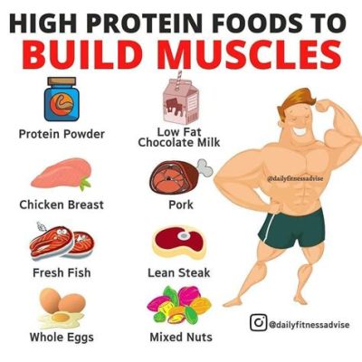 Is Plant Protein Good for Building Muscle? And Can It Make You as Strong as a Tree?