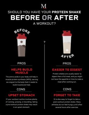 Should I Drink Protein Before or After Workout: A Cosmic Dance of Nutrients and Time