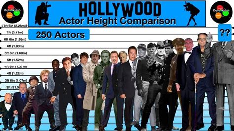 Who Was the Tallest Actor? And Why Do We Care About Height in Hollywood?